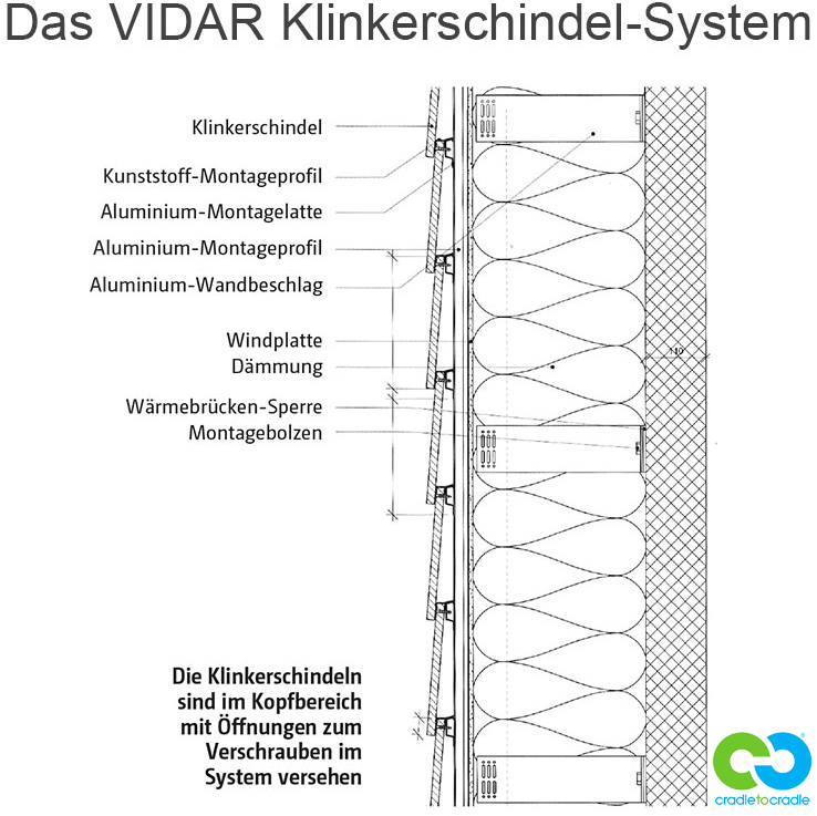 Zeichnung des VIDAR Klinkerschindel-Systems