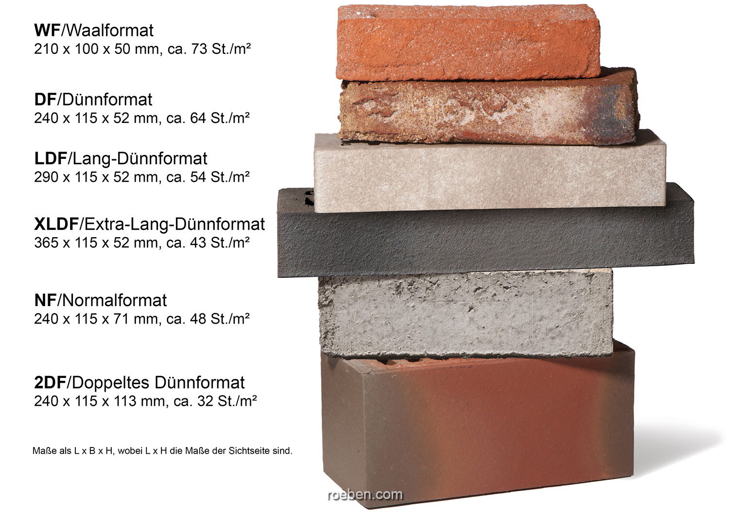 Klinkerformate und Schichtmaße Röben Tonbaustoffe GmbH