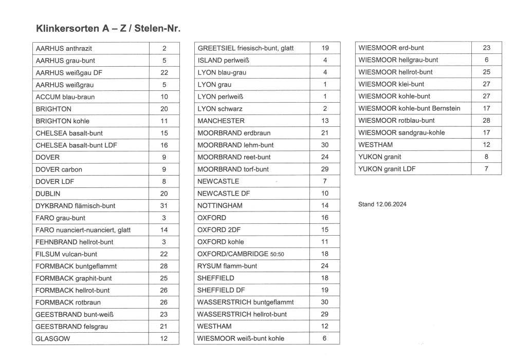 Klinkersorten A-Z