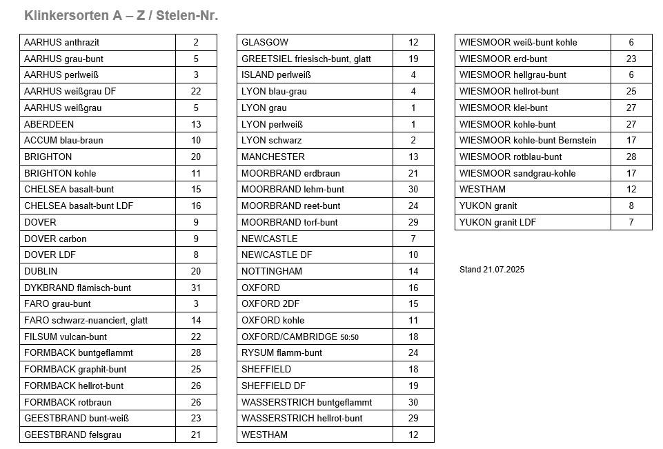 Sorten A-Z