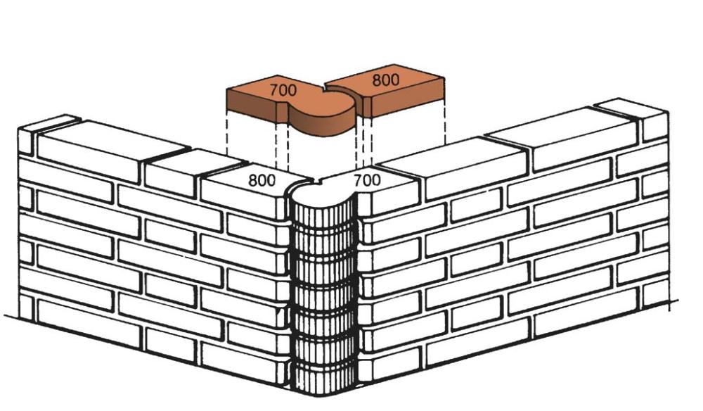 Formziegelpaar der Typen 700 und 800: Der Gelenkziegel