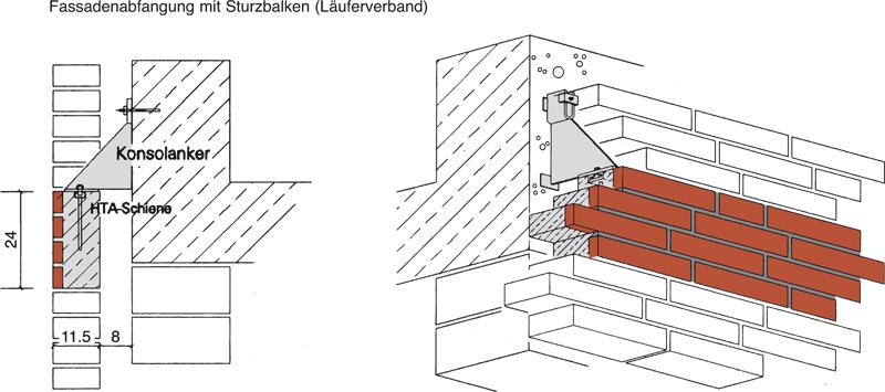 Fassadenabfangung mit Sturzbalken (Läuferverband)