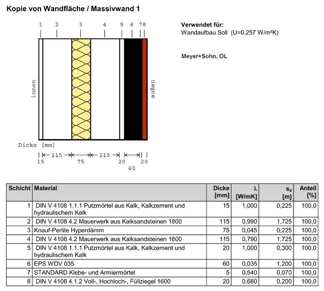 Die im Zuge der Sanierung mit Dämmstoff verfüllte Hohlschicht ermöglicht eine nur 60mm starke Außendämmung, um EnEV-gerechte Werte zu erzielen.