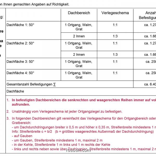 FLANDERNplus anthrazit für die Kirche St. Mariä Heimsuchung in Alsdorf