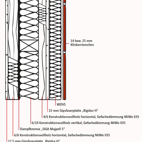Mesterkamp: Grafik des Wandaufbaus mit Beschreibungstexten.