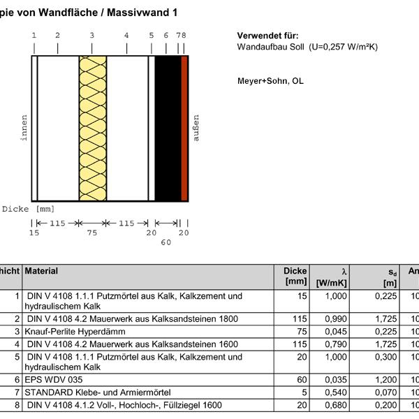 Die im Zuge der Sanierung mit Dämmstoff verfüllte Hohlschicht ermöglicht eine nur 60mm starke Außendämmung, um EnEV-gerechte Werte zu erzielen.